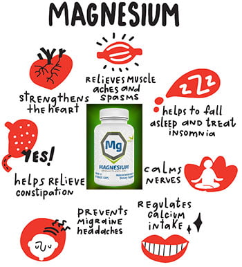 magnesium for calcific tendonitis